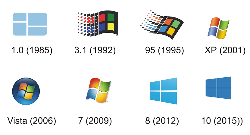 Windows Sürümleri