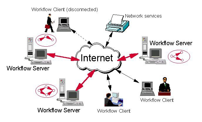 İnternet Nasıl çalışır